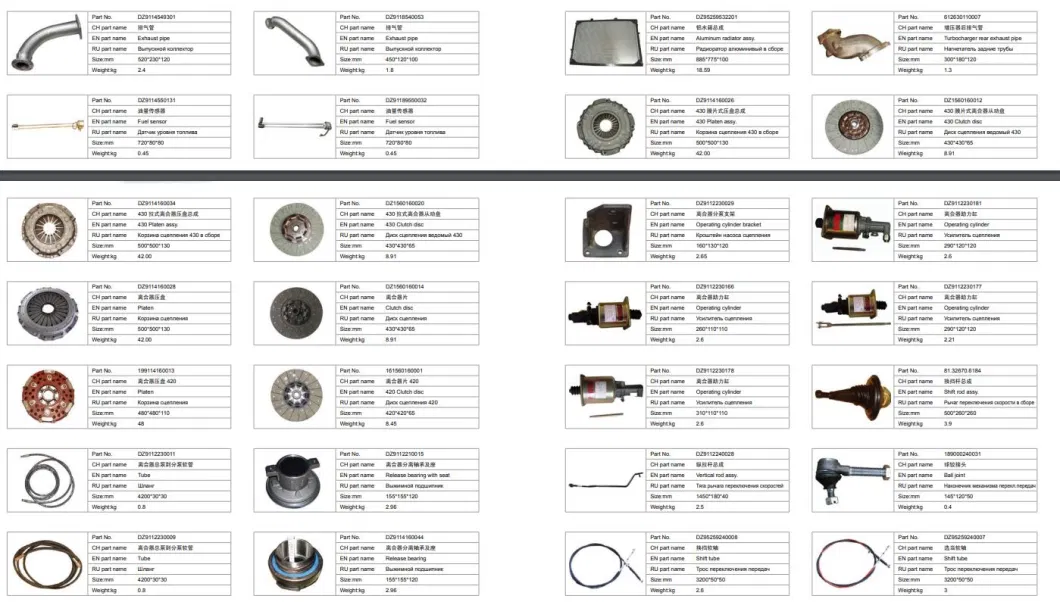 Front Combined Lamps for Sinotruk HOWO FAW Shacman Foton Dongfeng Commins Weichai, Yuchai XCMG Shantui Xgma Sany Engine Truck Spare Parts OEM Factory Original